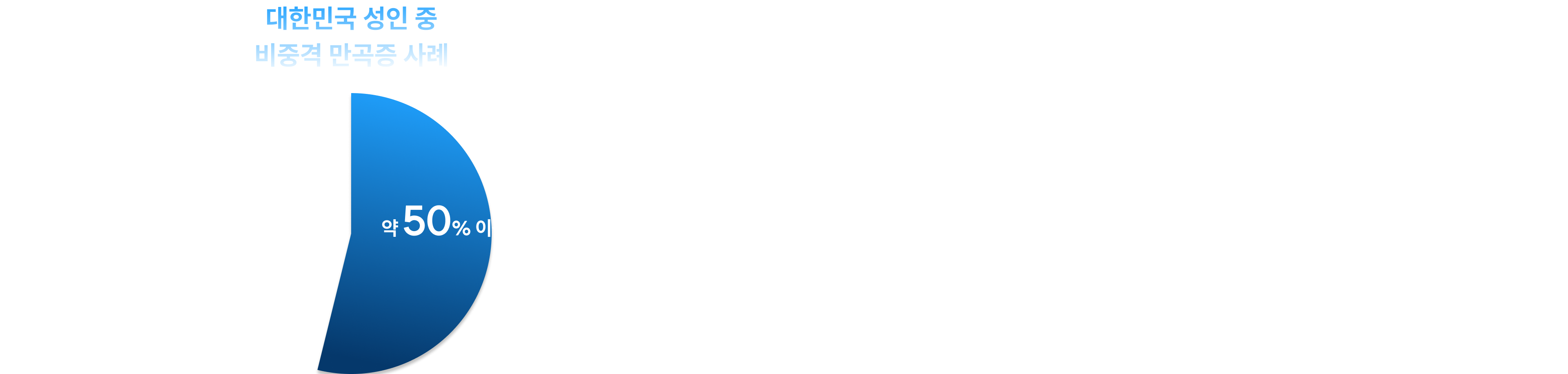 대한민국 성인 중 비중격 만곡증 사례 - 약 50% 이상이 비중격 만곡증을 가지고 있습니다