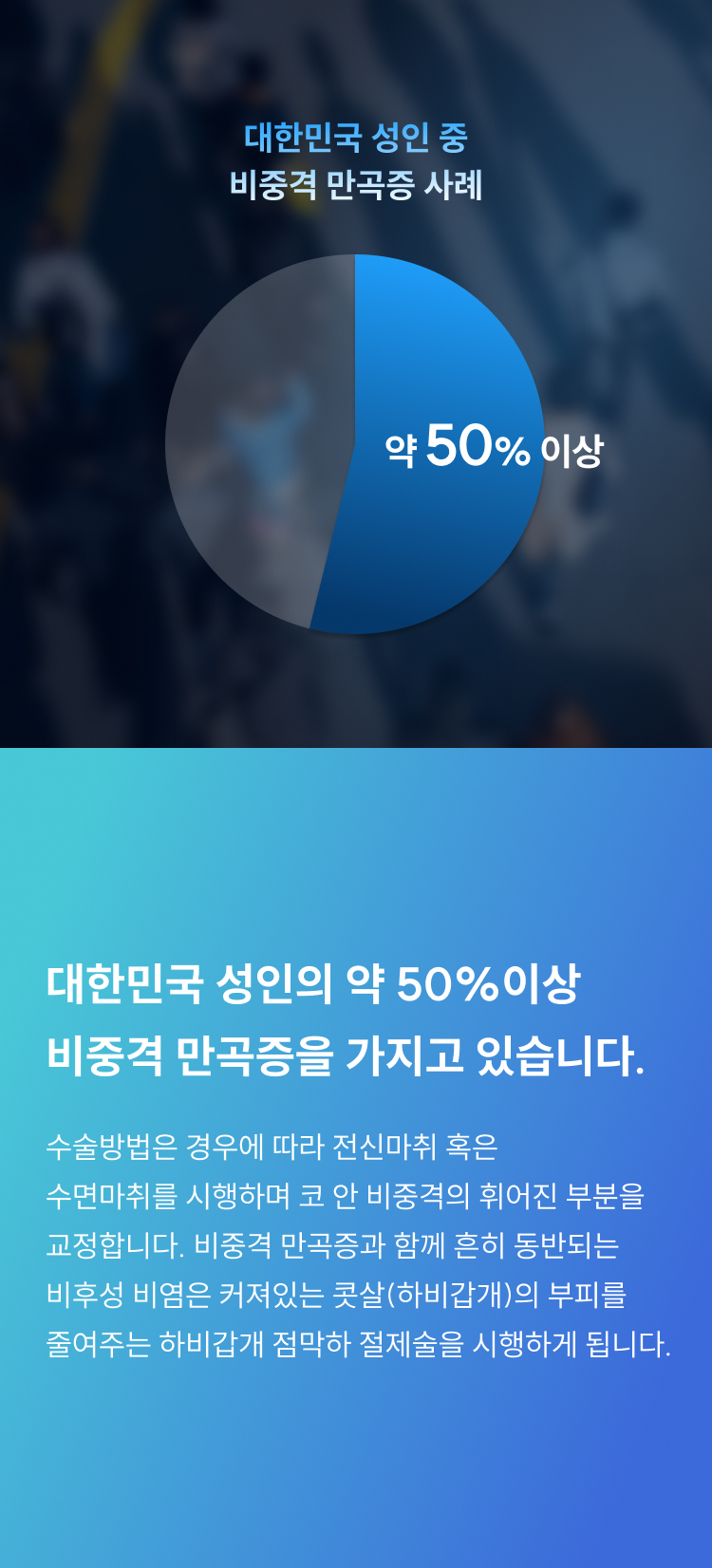대한민국 성인 중 비중격 만곡증 사례 - 약 50% 이상이 비중격 만곡증을 가지고 있습니다
