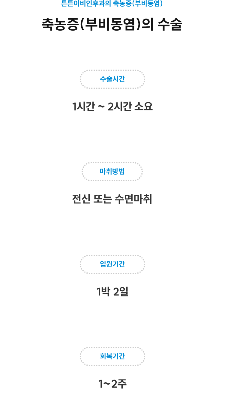 축농증(부비동염)의 수술 정보 - 수술시간 1~2시간, 마취방법 전신 또는 수면마취, 입원기간 1박 2일, 회복기간 1~2주