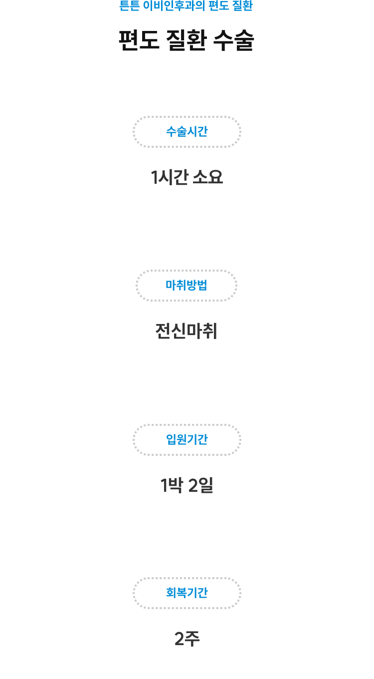 편도 질환 수술 정보 - 수술시간 1시간, 마취방법 전신마취, 입원기간 1박 2일, 회복기간 2주